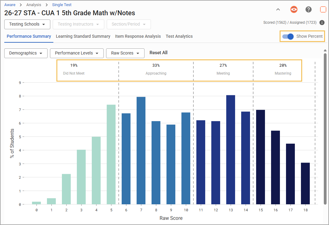 Performance summary of 5th grade math test scores, showing the percent of students in each perfomance level.
